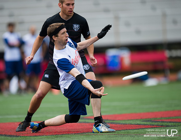 DC Current vs Boston Whitecaps