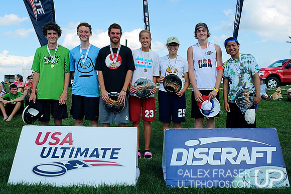 Sunday Highlights - YCC 2013