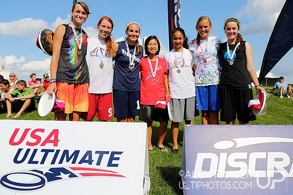 Sunday Highlights - YCC 2013