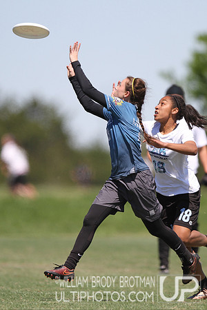 Day 2 of College Women's Centex 2016