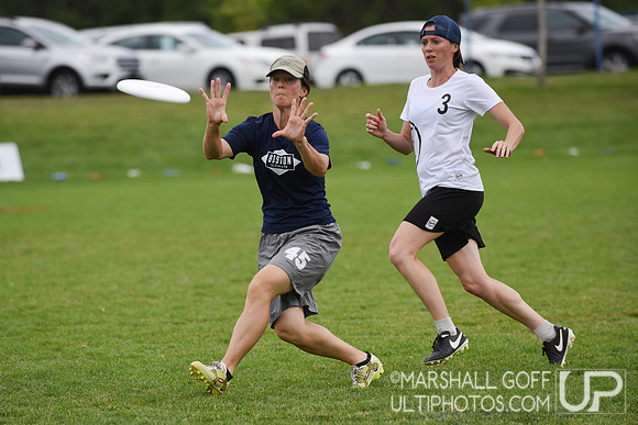 Masters Championships