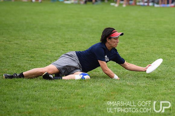 Masters Championships