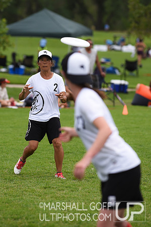 Masters Championships