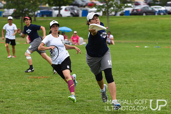 Masters Championships