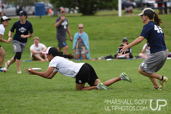 Masters Championships