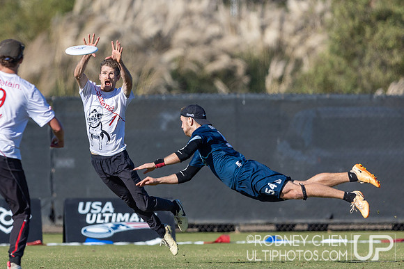 2024 USA Club National Championships