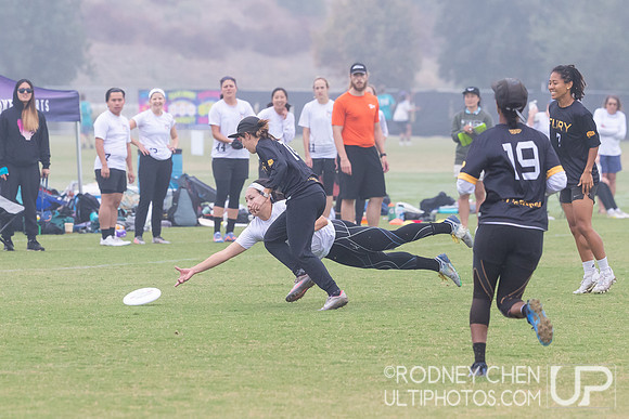 Southwest Regionals 2023