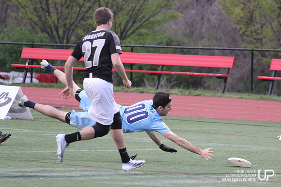 DC Current vs Boston Whitecaps