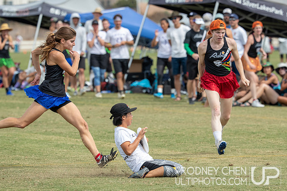 2019 Southwest Club Regionals