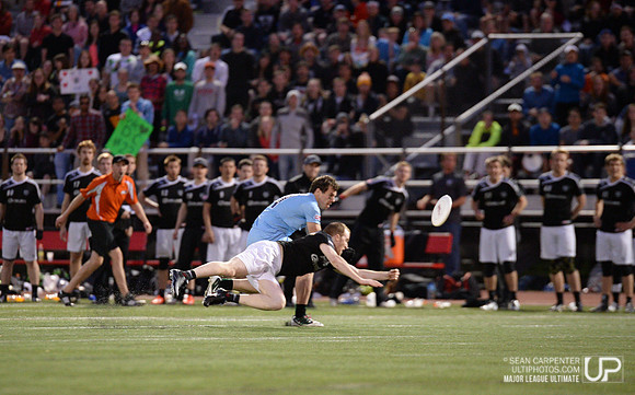 MLU Current vs. Whitecaps