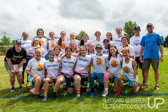US Open YCC 2022 Saturday