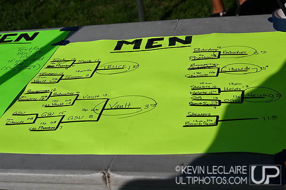 2022 Mid-Atlantic Regionals Sunday action